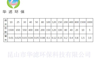 過濾袋目數(shù)