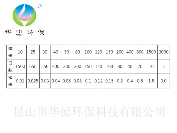 過濾袋目數(shù)