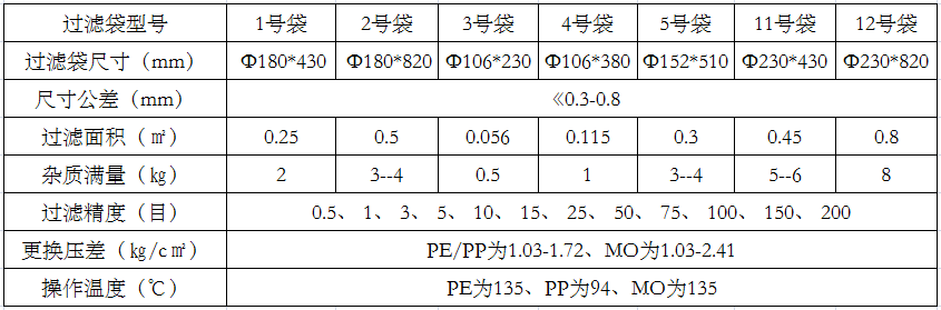 尼龍過濾袋